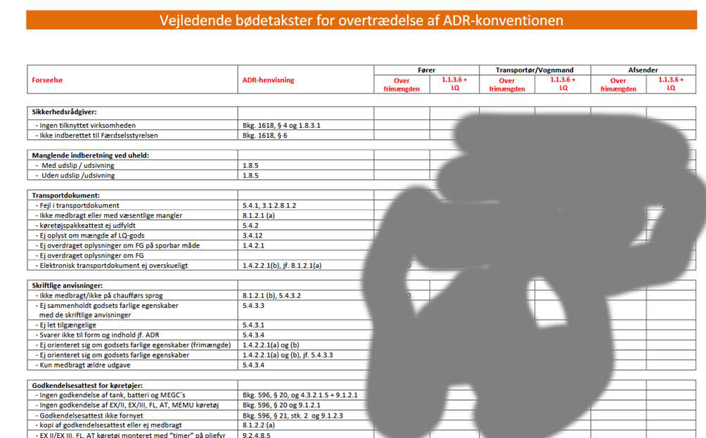 ADR bødekatalog 2024 vejledende