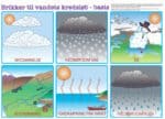 Vandets kredsløb - magnetiske brikker til Natur/Teknologi undervisningen