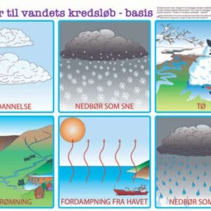 Vandets kredsløb - magnetiske brikker til Natur/Teknologi undervisningen
