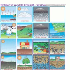Vandets Kredsløb magnetbrikker, stor