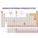 Det periodiske system til Whiteboard tavle
