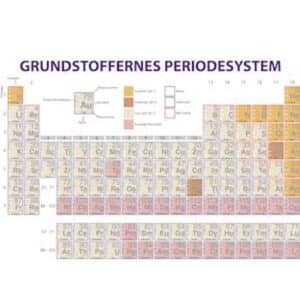 Det periodiske system til Whiteboard tavle