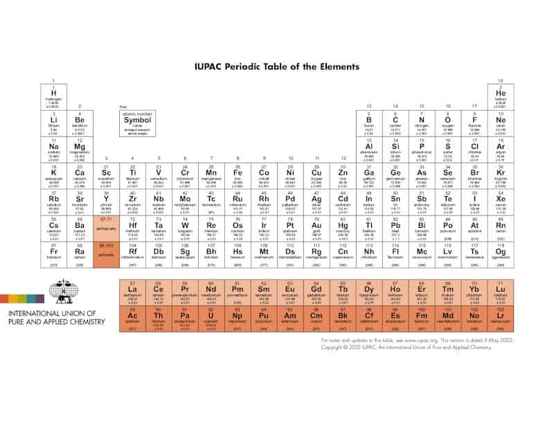 Det periodiske system - IUPAC versionen